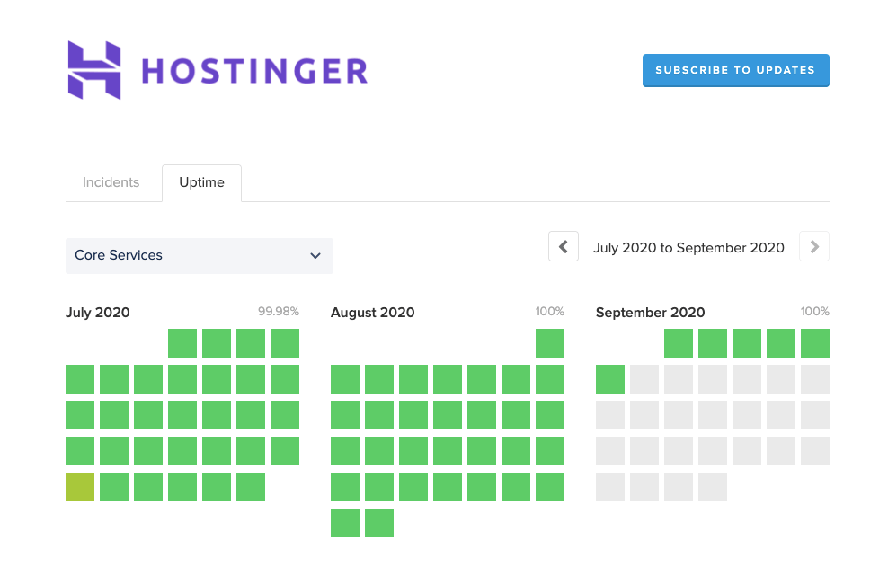 Hostinger Uptime Status Page - Hostinger Review