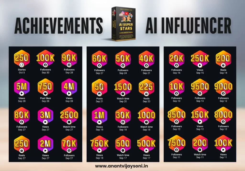 Ai Superstars - AI Influencer Achievements