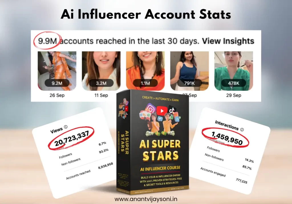 Ai Superstars - AI Influencer account stats New